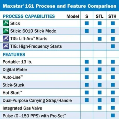 Maxstar® 150 S 120-240 V